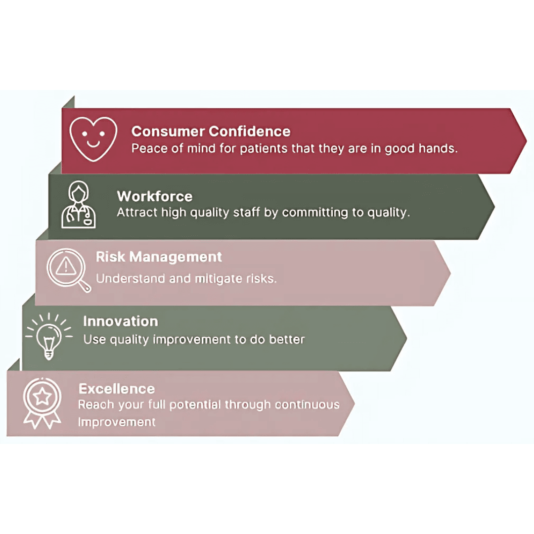 Benefits Of Accreditation